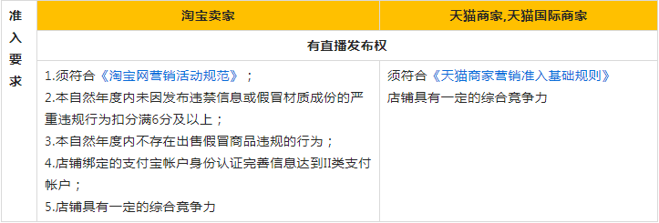 2023年貨節(jié)主播特別計劃商家合作規(guī)范